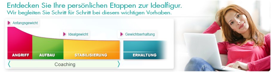 Melden Sie sich jetzt zum Dukan Coaching an