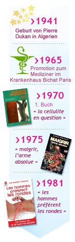 Pierre Dukan Biographie