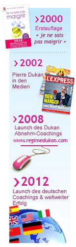 Pierre Dukan Biographie