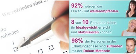 Die grosse Dukan-Kundenumfrage